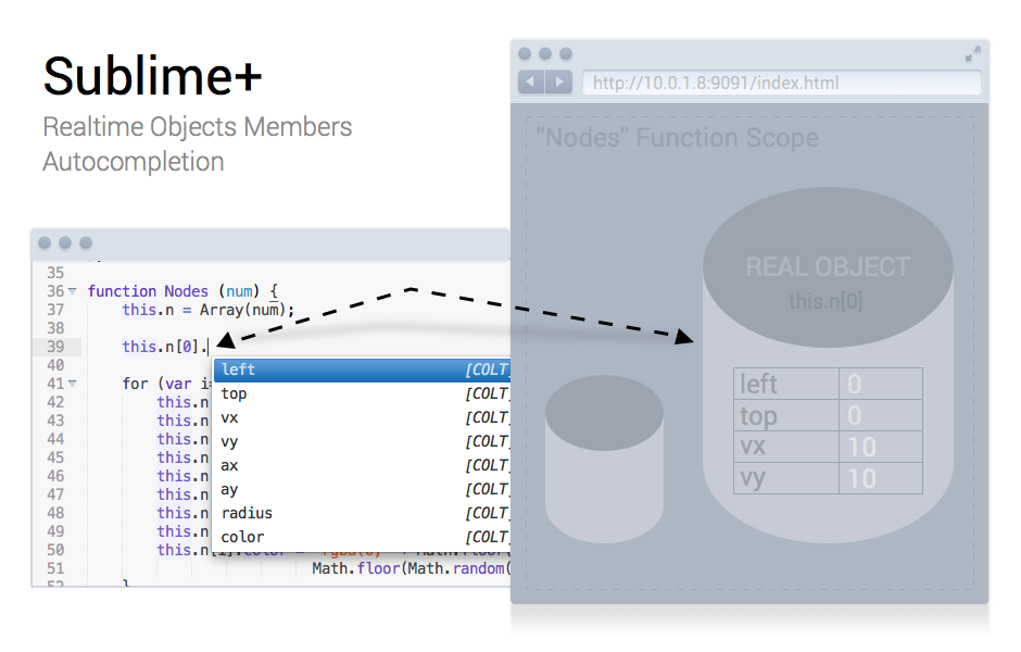  Sublime+/Webstorm+